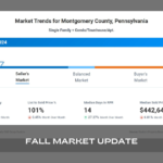 fall market update for montgomery county