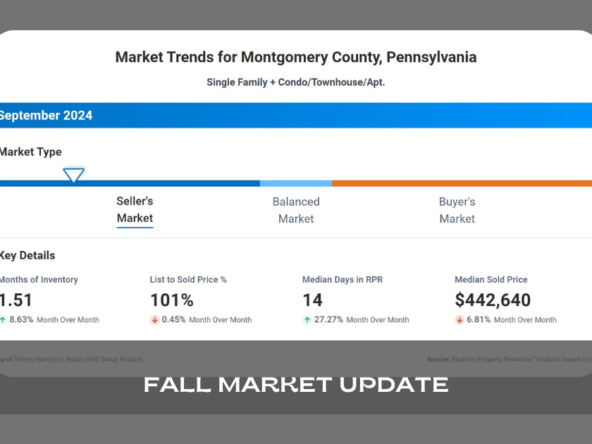 fall market update for montgomery county